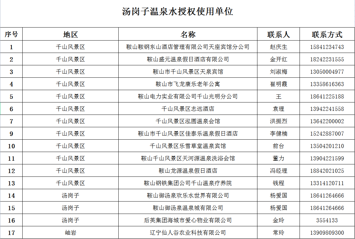 汤岗子温泉集团授权使用单位