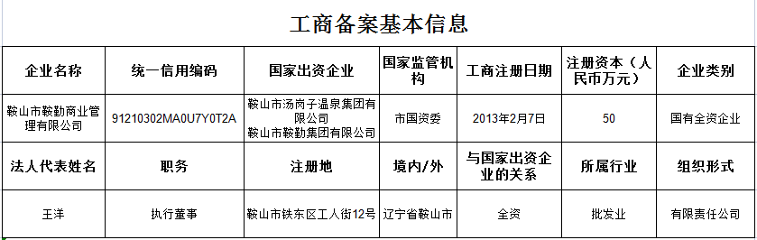 好彩客商业管理有限公司