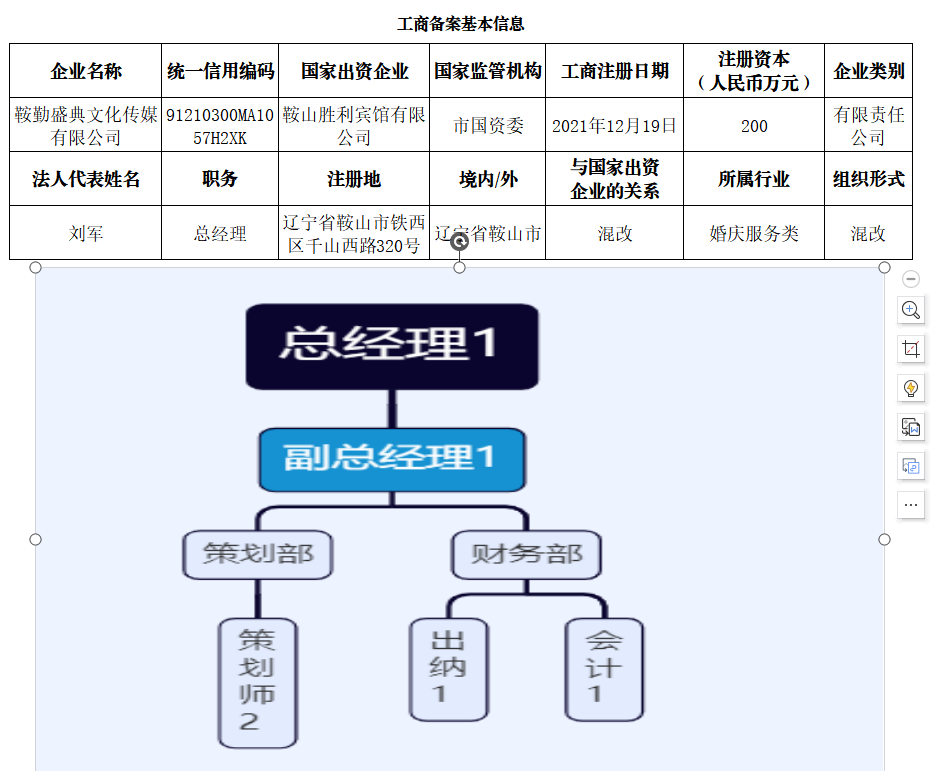 鞍山市好彩客文化盛典传媒有限公司